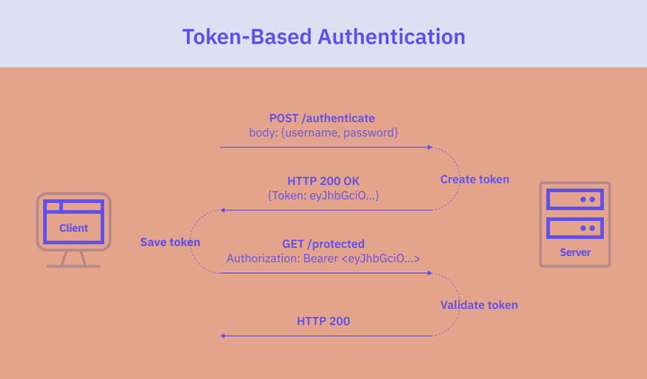 tokens-diagram