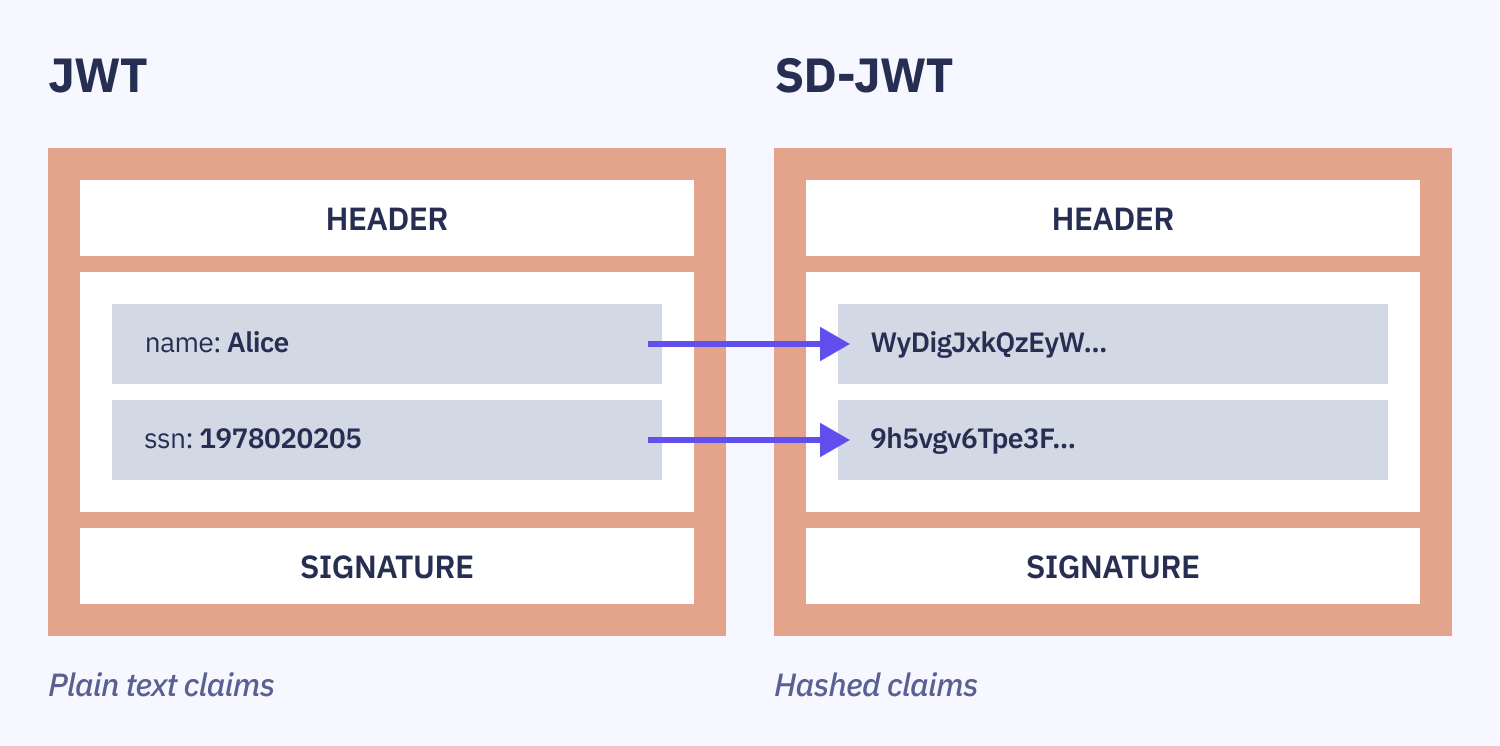 JWT_and_SD-JWT
