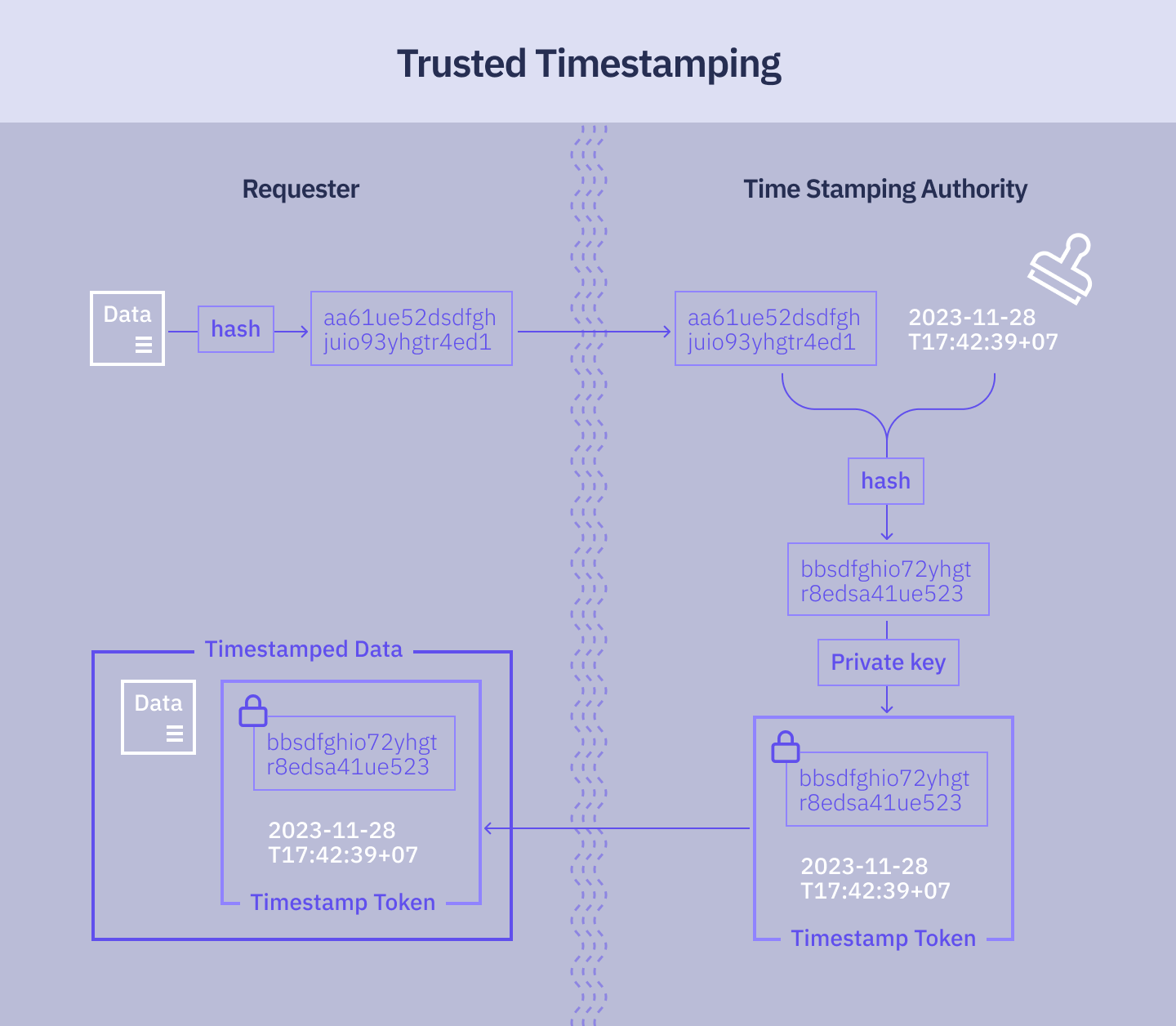 trusted_timestamping_diagram